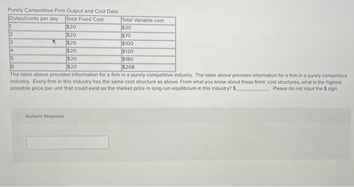 Purely Competitive Firm Output And Cost Data Output Units Per Day Total Fixed Cost 20 20 20 20 Total Variable Cost 1