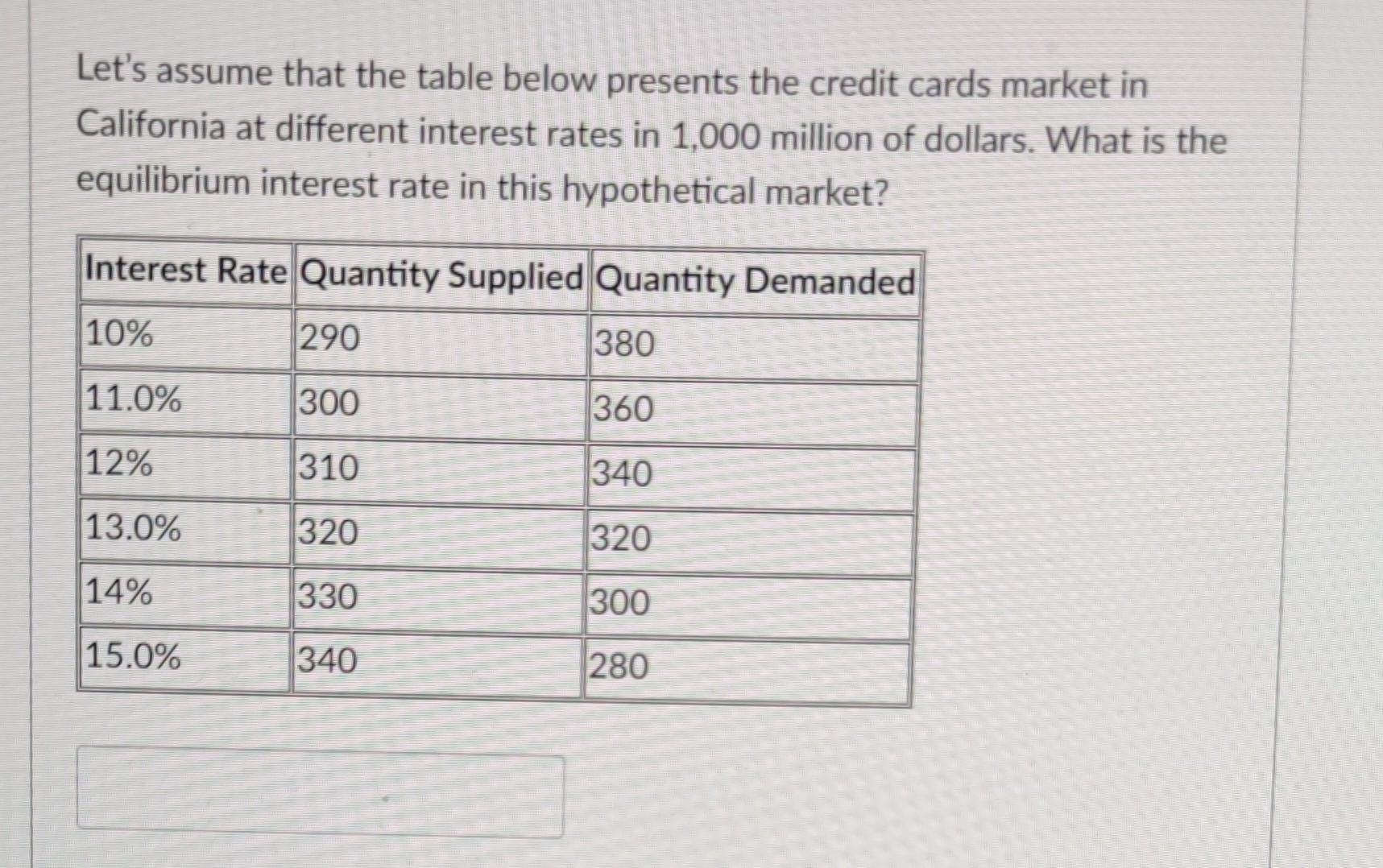 Let S Assume That The Table Below Presents The Credit Cards Market In California At Different Interest Rates In 1 000 Mi 1
