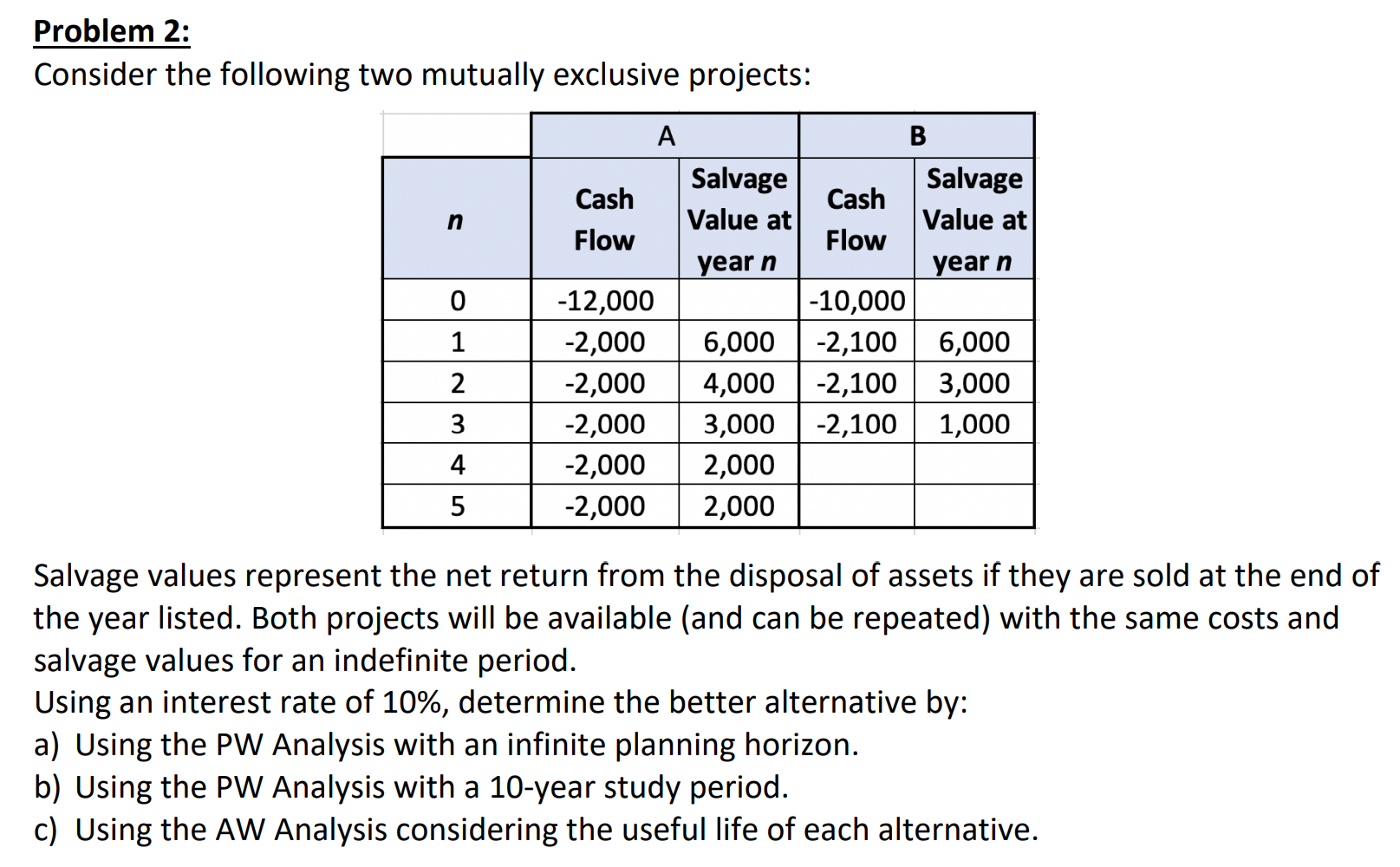 Problem 2 Consider The Following Two Mutually Exclusive Projects N 0 1 2 3 4 5 Cash Flow A Salvage Value At Year N Cas 1
