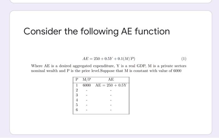 Consider The Following Ae Function Ae 250 0 5y 0 1 M P 1 Where Ae Is A Desired Aggregated Expenditure Y Is A Real 1