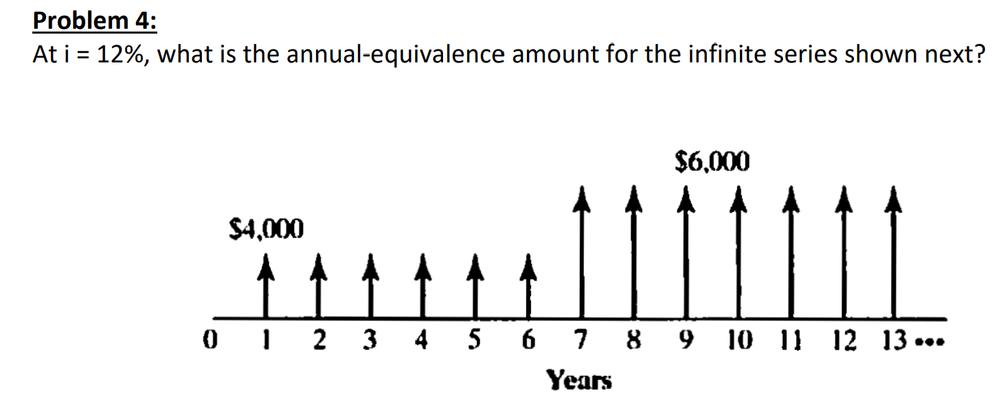 Problem 4 At I 12 What Is The Annual Equivalence Amount For The Infinite Series Shown Next 4 000 0 1 2 3 4 6 000 1