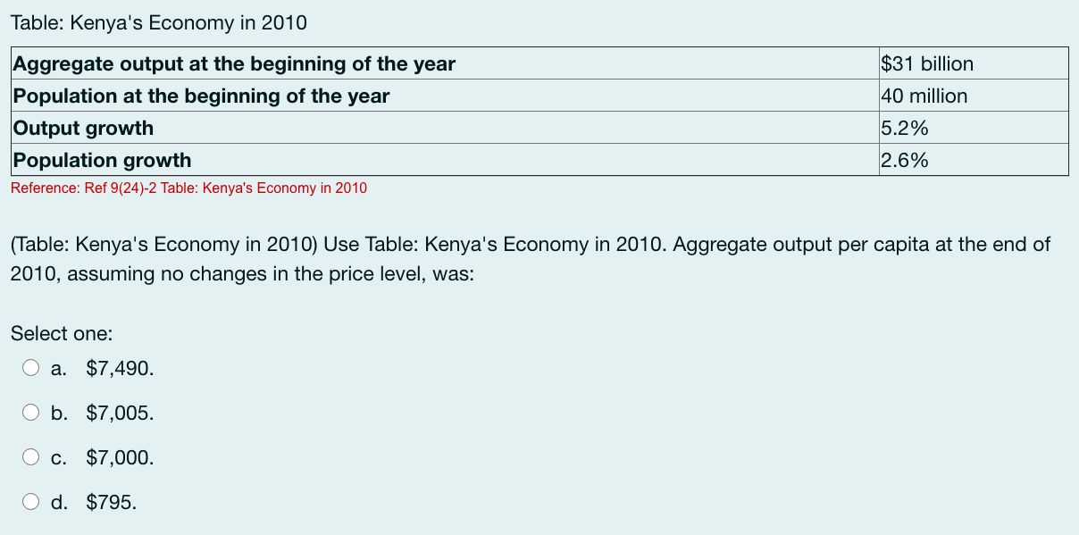 Table Kenya S Economy In 2010 Aggregate Output At The Beginning Of The Year Population At The Beginning Of The Year Out 1