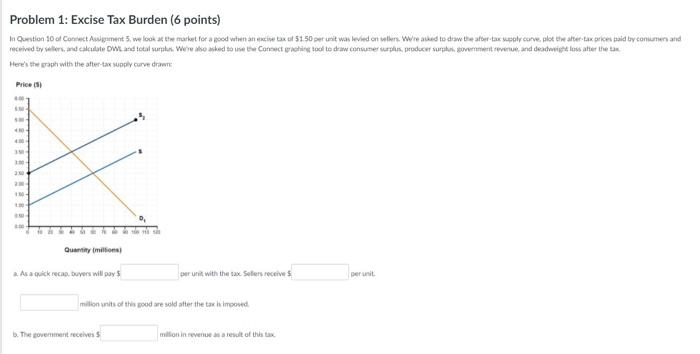 Problem 1 Excise Tax Burden 6 Points In Question 10 Of Connect Assignment 5 We Look At The Market For A Good When An 1