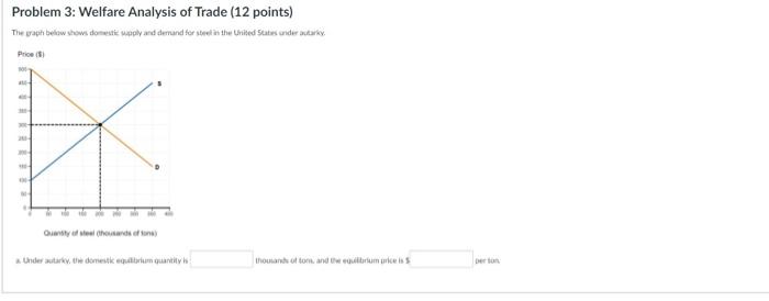 Problem 3 Welfare Analysis Of Trade 12 Points The Graph Below Shows Domestic Supply And Demand For Steel In The Unite 1
