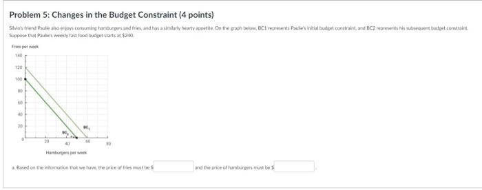 Problem 5 Changes In The Budget Constraint 4 Points Silvic S Friend Paulle Also Enjoys Consuming Hamburgers And Fries 1