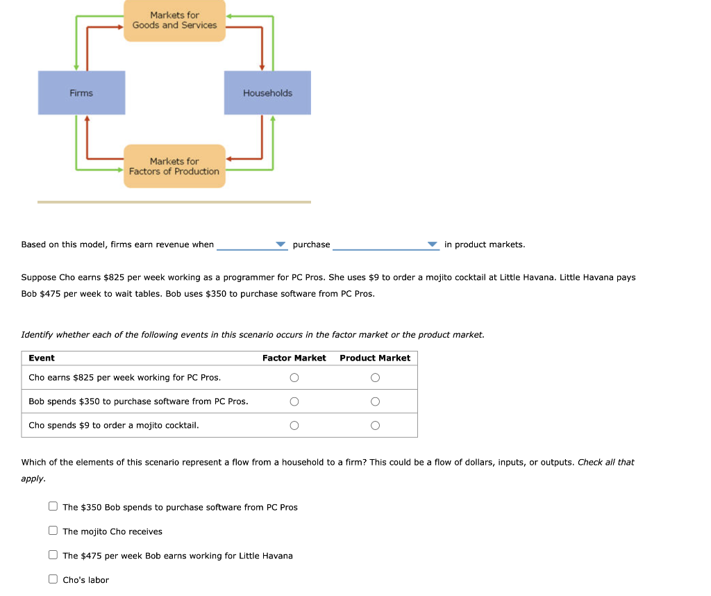 Firms Markets For Goods And Services Based On This Model Firms Earn Revenue When Event Markets For Factors Of Productio 1
