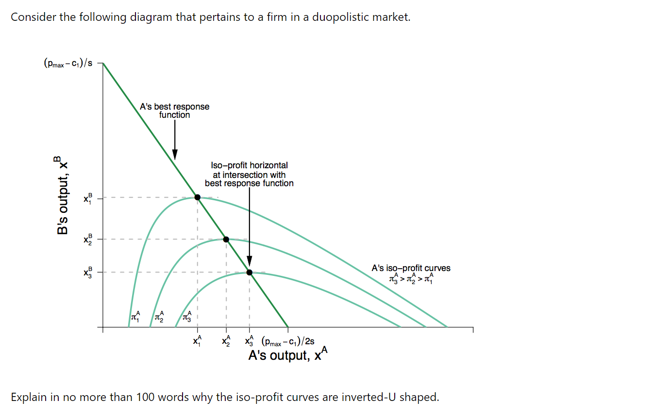 Consider The Following Diagram That Pertains To A Firm In A Duopolistic Market Dmax C S B S Output X A S Best R 1