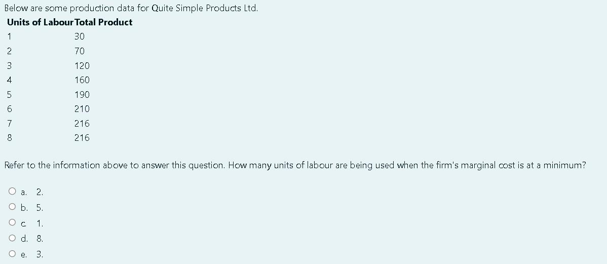Below Are Some Production Data For Quite Simple Products Ltd Units Of Labour Total Product 30 70 120 160 190 210 1 2 3 1