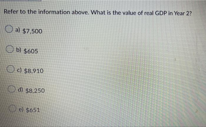 Below Is Some Hypothetical Data For The Economy Of Claymor 2010 2011 2012 522 550 125 127 129 29 29 5 29 6 Nominal Gdp 4
