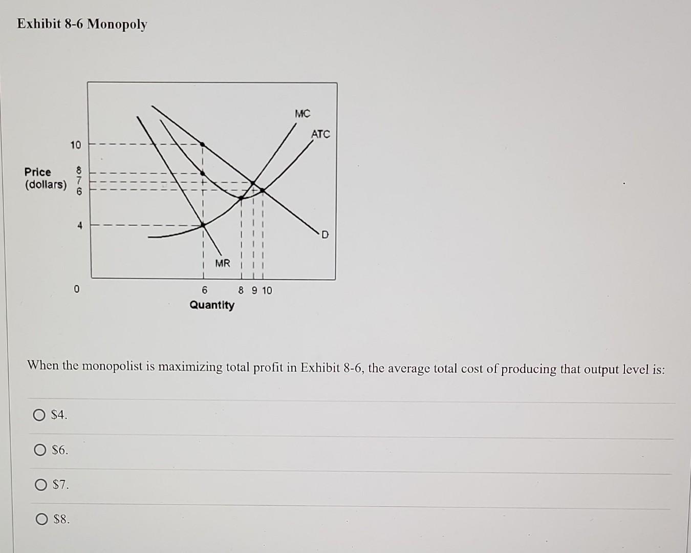 Exhibit 8 6 Monopoly Price Dollars 4 6 7 10 8 8 6 4 0 I I Ii I Li Mr 6 Quantity When The Monopolist Is Maximiz 1