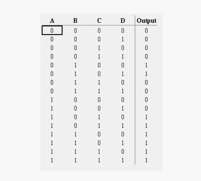 Translate This Truth Table Into A Karnaugh Map Reduce The Logic And Draw The Circuit A B 2