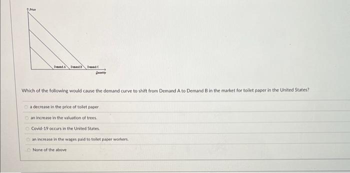 Question 13 10 Which Of The Towing Would Cause The Demand Curve To Shit Tham Demand Ato Demand In The Market T A Decat I 5