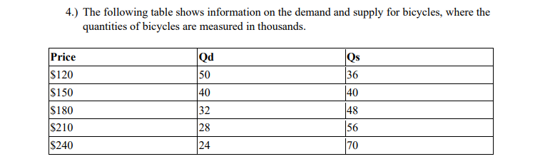4 The Following Table Shows Information On The Demand And Supply For Bicycles Where The Quantities Of Bicycles Are Me 1