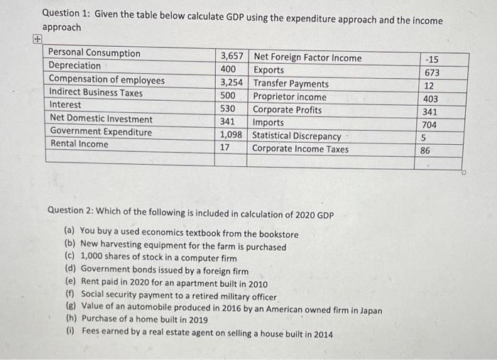 Question 1 Given The Table Below Calculate Gdp Using The Expenditure Approach And The Income Approach Personal Consumpt 1