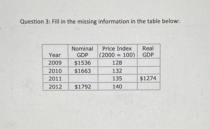 Question 1 Given The Table Below Calculate Gdp Using The Expenditure Approach And The Income Approach Personal Consumpt 2