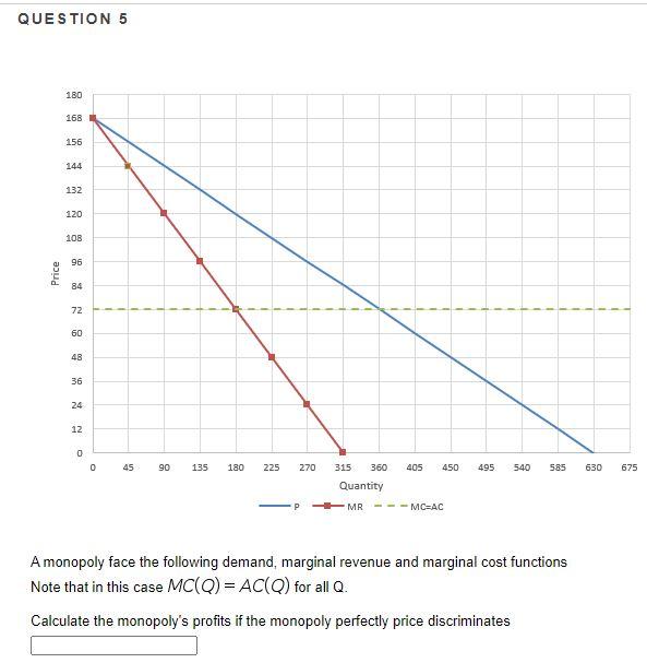 Question 5 Price 180 168 156 144 132 120 108 96 84 72 60 48 36 24 12 0 0 45 90 135 180 225 270 P 1 I T I 1 T 1 1 1 315 3 1