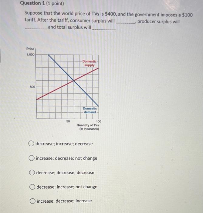 Question 1 1 Point Suppose That The World Price Of Tvs Is 400 And The Government Imposes A 100 Tariff After The Ta 1