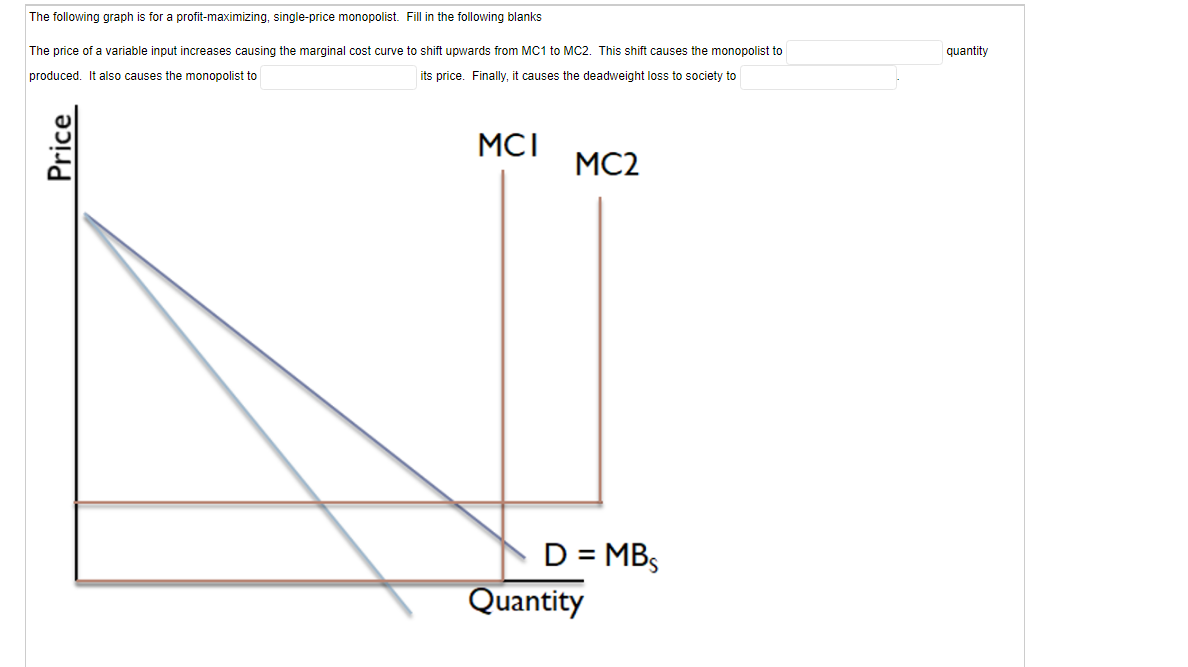 The Following Graph Is For A Profit Maximizing Single Price Monopolist Fill In The Following Blanks The Price Of A Var 1