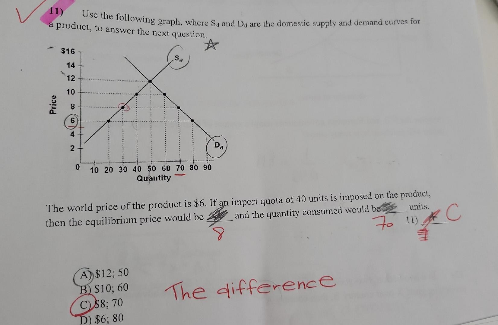 11 Use The Following Graph Where Sa And Da Are The Domestic Supply And Demand Curves For A Product To Answer The Next 1