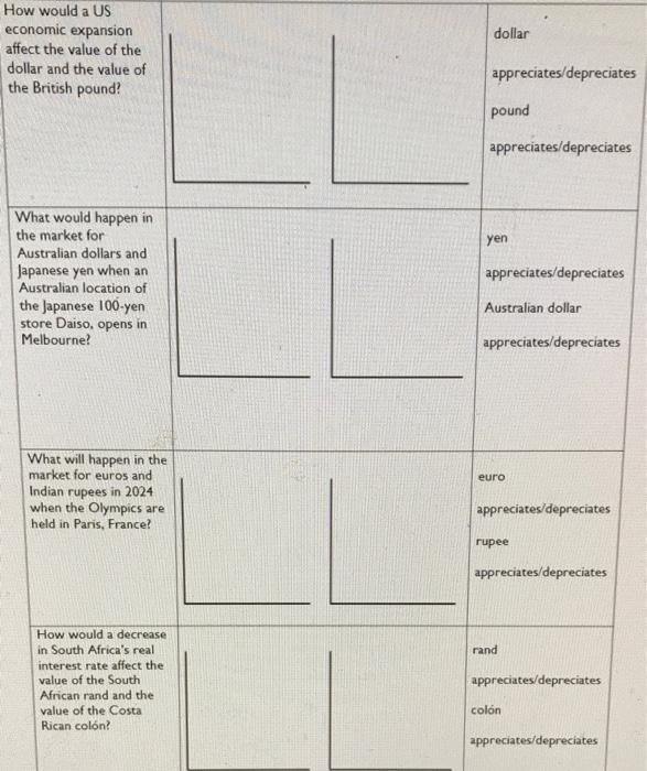 How Would A Us Economic Expansion Affect The Value Of The Dollar And The Value Of The British Pound What Would Happen I 1