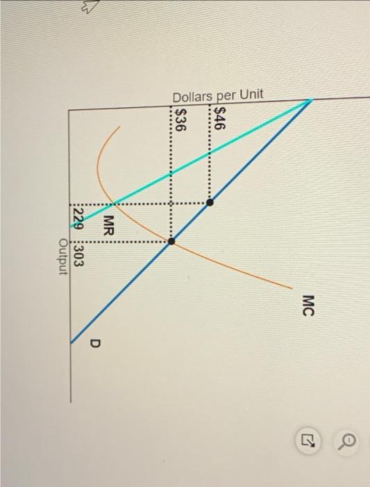 Consider The Figure On The Right A Single Price Monopolist Will Produce O A 229 Units And Generate A Deadweight Loss 2