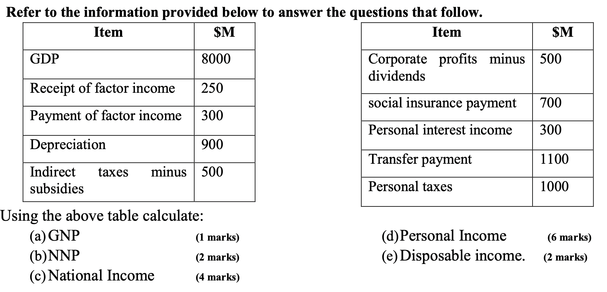 Refer To The Information Provided Below To Answer The Questions That Follow Item M Item Gdp 8000 Receipt Of Factor Inc 1