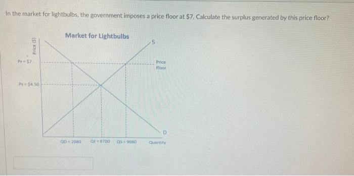 In The Market For Lightbulbs The Government Imposes A Price Floor At 7 Calculate The Surplus Generated By This Price 1