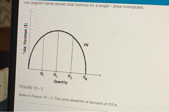 The Diagram Below Shows Total Revenue For A Single Price Monopolist Total Revenue 3 Q Quantity Q3 Tr Qa Figure 10 3 1