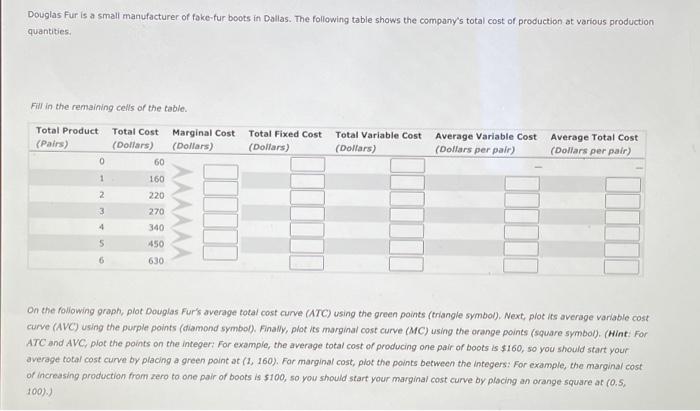 Douglas Fur Is A Small Manufacturer Of Fake Fur Boots In Dallas The Following Table Shows The Company S Total Cost Of P 1