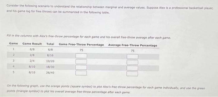 Consider The Following Scenario To Understand The Relationship Between Marginal And Average Values Suppose Alex Is A Pr 1