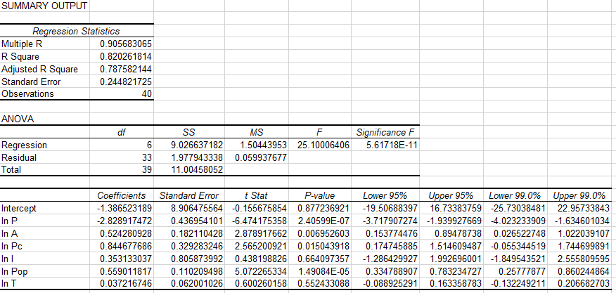 Contains Regional Market Data On Jim S Cheesesteak Sales And Other Economic Variables The Variables Are Unit Sales Q 1