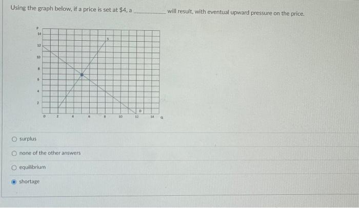 Using The Graph Below If A Price Is Set At 4 A Surplus 14 12 10 B 6 4 7 0 Inone Of The Other Answers Equilibrium Sho 1