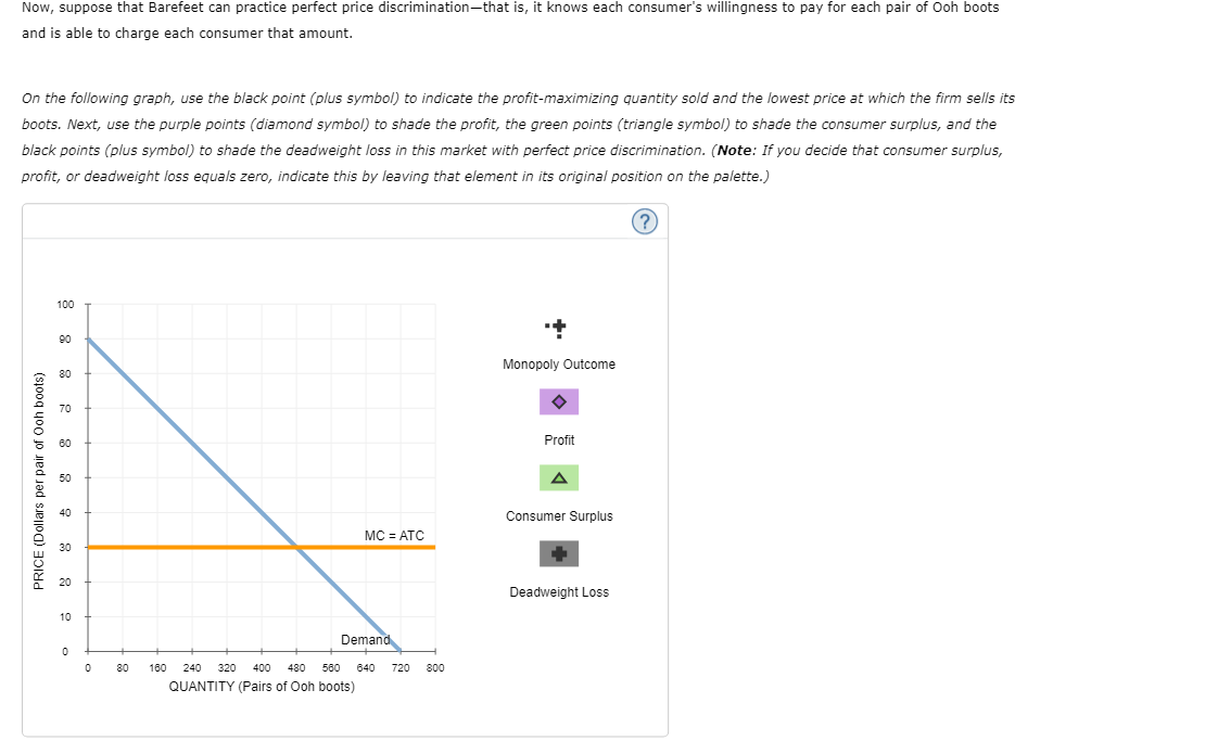 Now Suppose That Barefeet Can Practice Perfect Price Discrimination That Is It Knows Each Consumer S Willingness To Pa 1
