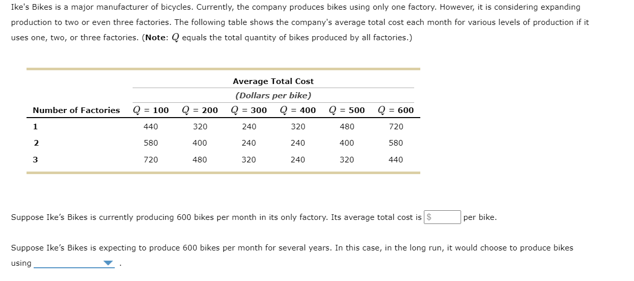 Ike S Bikes Is A Major Manufacturer Of Bicycles Currently The Company Produces Bikes Using Only One Factory However 1
