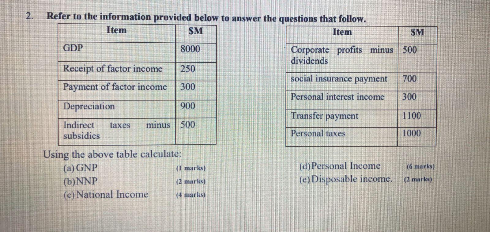 Refer To The Information Provided Below To Answer The Questions That Follow Item M Item Gdp 8000 Receipt Of Factor Inc 1