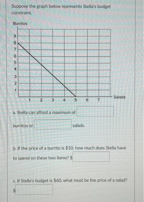 Problem 6 Income And Substitution Effects 7 Points Now Imagine That Stella S Friend Monique Has 60 Per Week To Spend 3