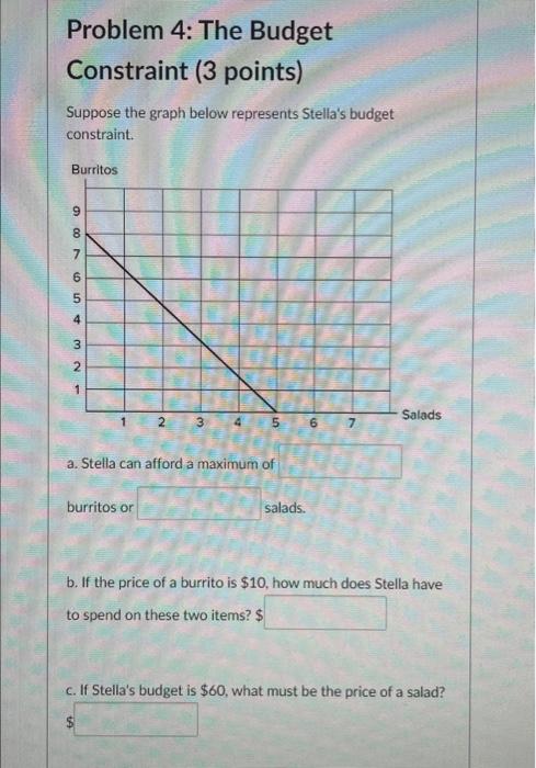 Problem 4 The Budget Constraint 3 Points Suppose The Graph Below Represents Stella S Budget Constraint Burritos 987 1