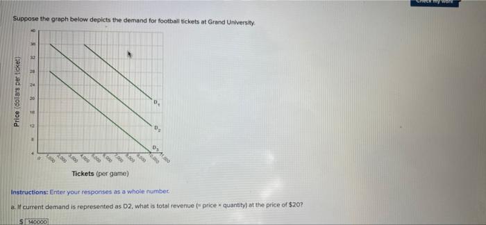 Suppose The Graph Below Depicts The Demand For Football Tickets At Grand University Price Dollars Per Ticket 0 2 000 1