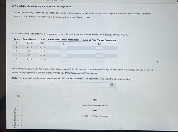 5 The Relationship Between Marginal And Average Costs Consider The Following Scenario To Understand The Relationship Be 1