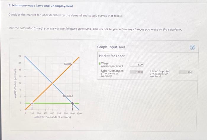 5 Minimum Wage Laws And Unemployment Consider The Market For Labor Depicted By The Demand And Supply Curves That Follow 1