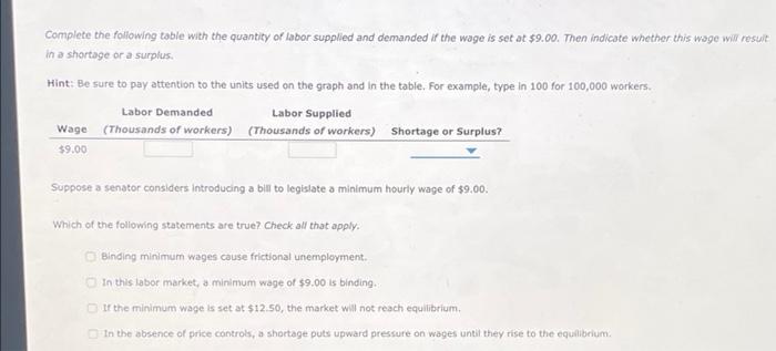 5 Minimum Wage Laws And Unemployment Consider The Market For Labor Depicted By The Demand And Supply Curves That Follow 2
