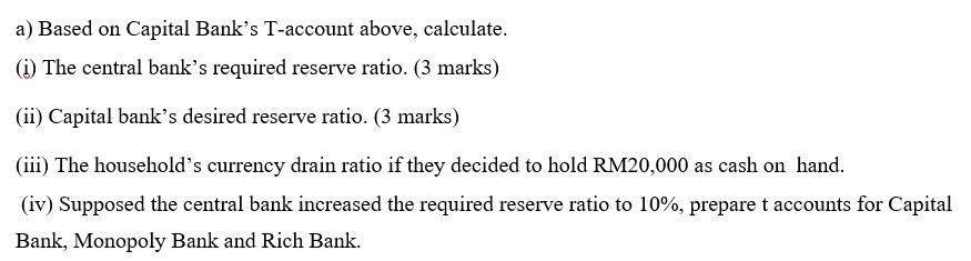 Reserve Desired Reserve Loan Capital Bank Rm 1 000 Rm 2 000 Rm17 000 Rm20 000 Deposit Rm20 000 Rm20 000 A Based On Cap 2