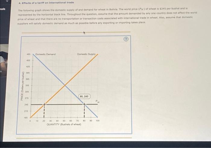 Fools 4 Effects Of A Tariff On International Trade The Following Graph Shows The Domestic Supply Of And Demand For Whea 1