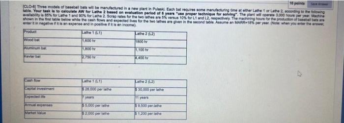 10 Points Seve Ar Clo 6 Three Models Of Baseball Bats Will Be Manufactured In A New Plant In Pulaski Each Bat Require 1