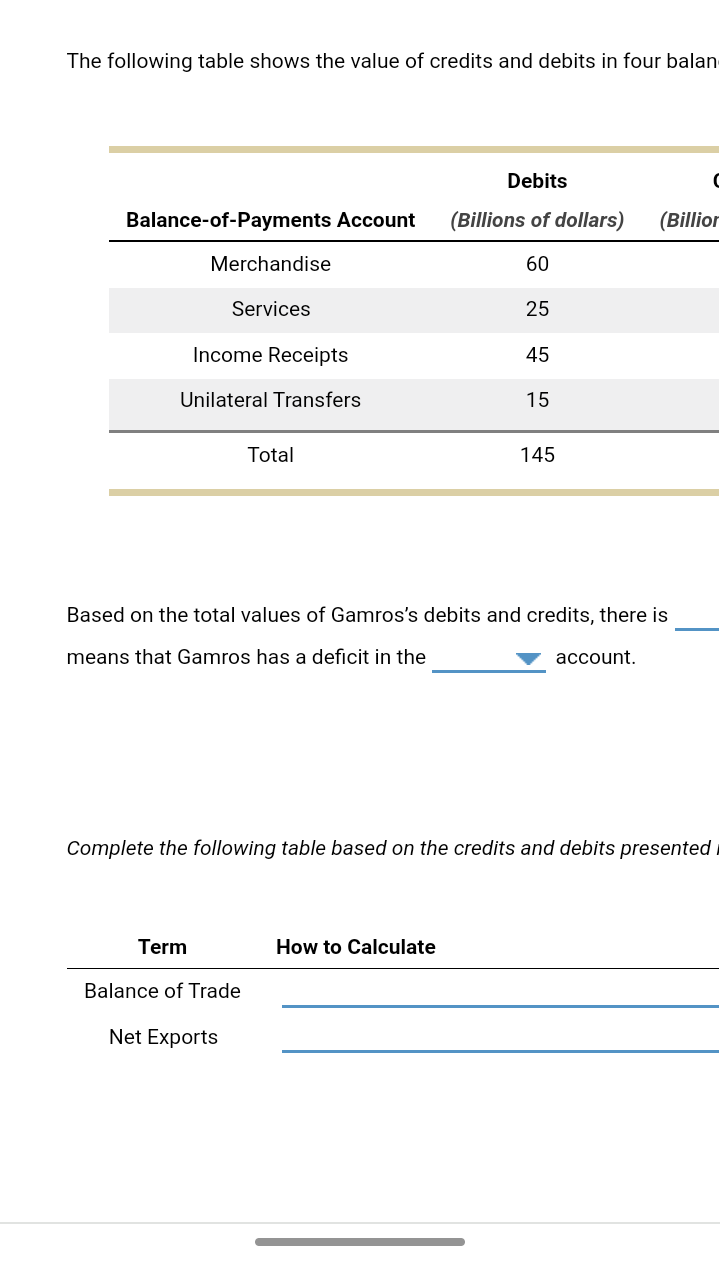 The Following Table Shows The Value Of Credits And Debits In Four Balan Balance Of Payments Account Merchandise Services 1