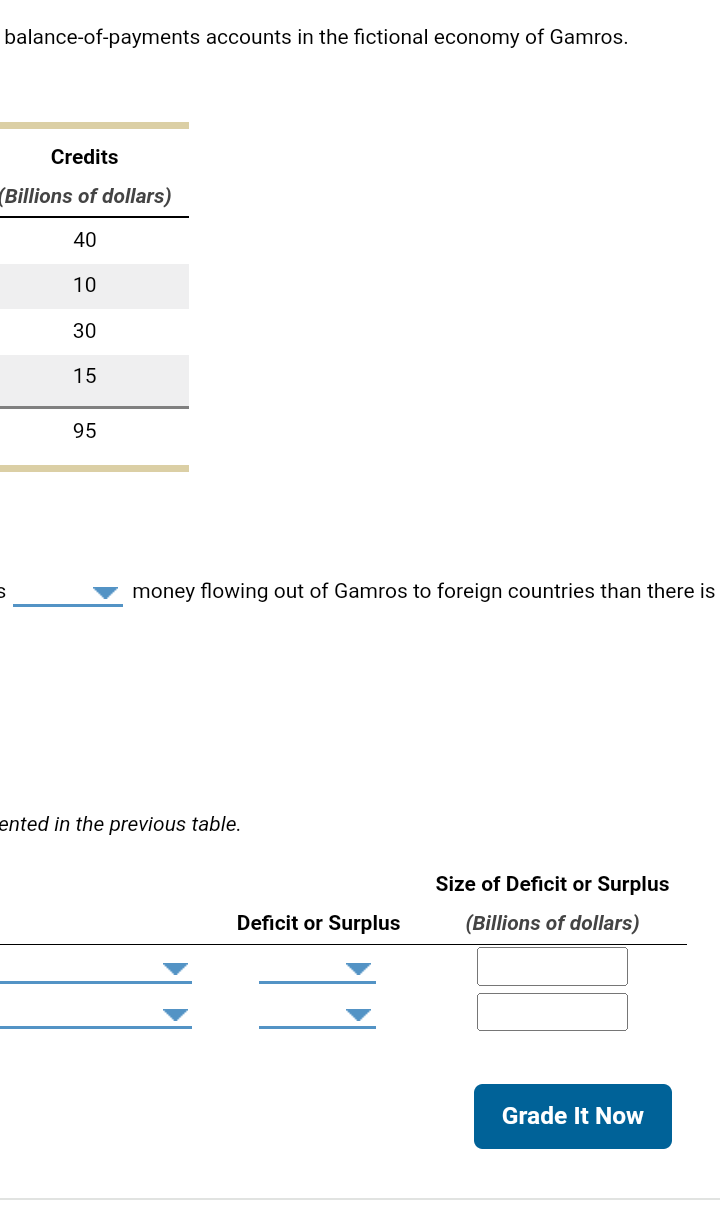 The Following Table Shows The Value Of Credits And Debits In Four Balan Balance Of Payments Account Merchandise Services 2