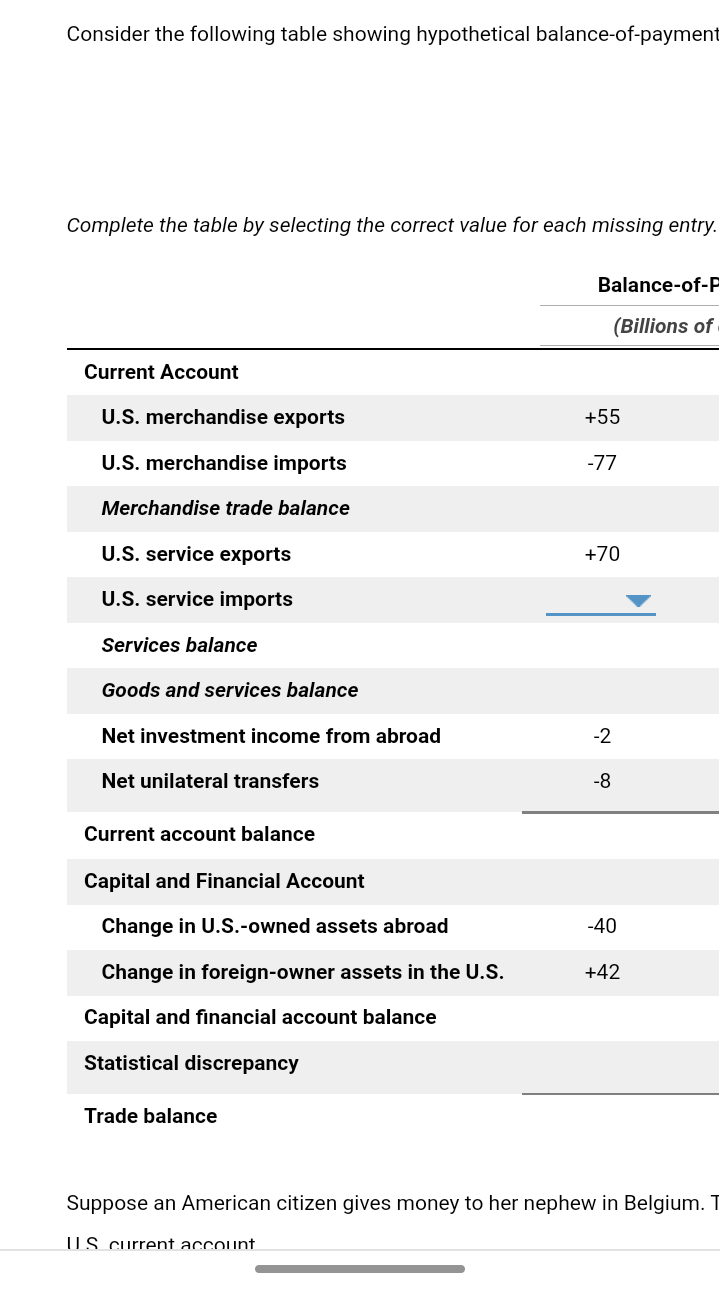 Consider The Following Table Showing Hypothetical Balance Of Payment Complete The Table By Selecting The Correct Value F 1