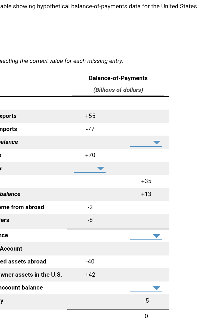 Consider The Following Table Showing Hypothetical Balance Of Payment Complete The Table By Selecting The Correct Value F 2