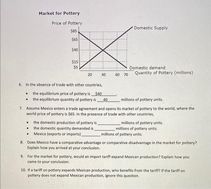 This Problem Set Explores How Open Trade And Tariffs Impact The Markets The Problem Set Assumes That Mexico Produces An 2