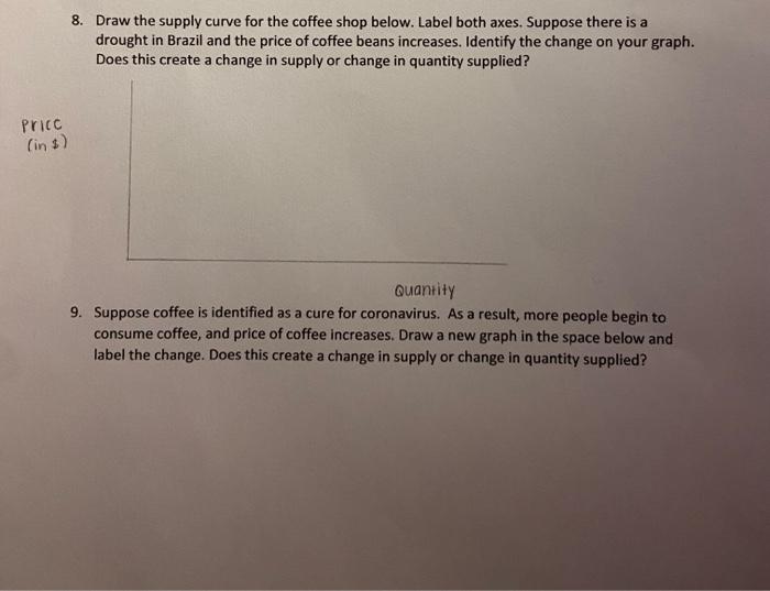Pricc In 8 Draw The Supply Curve For The Coffee Shop Below Label Both Axes Suppose There Is A Drought In Brazil A 1
